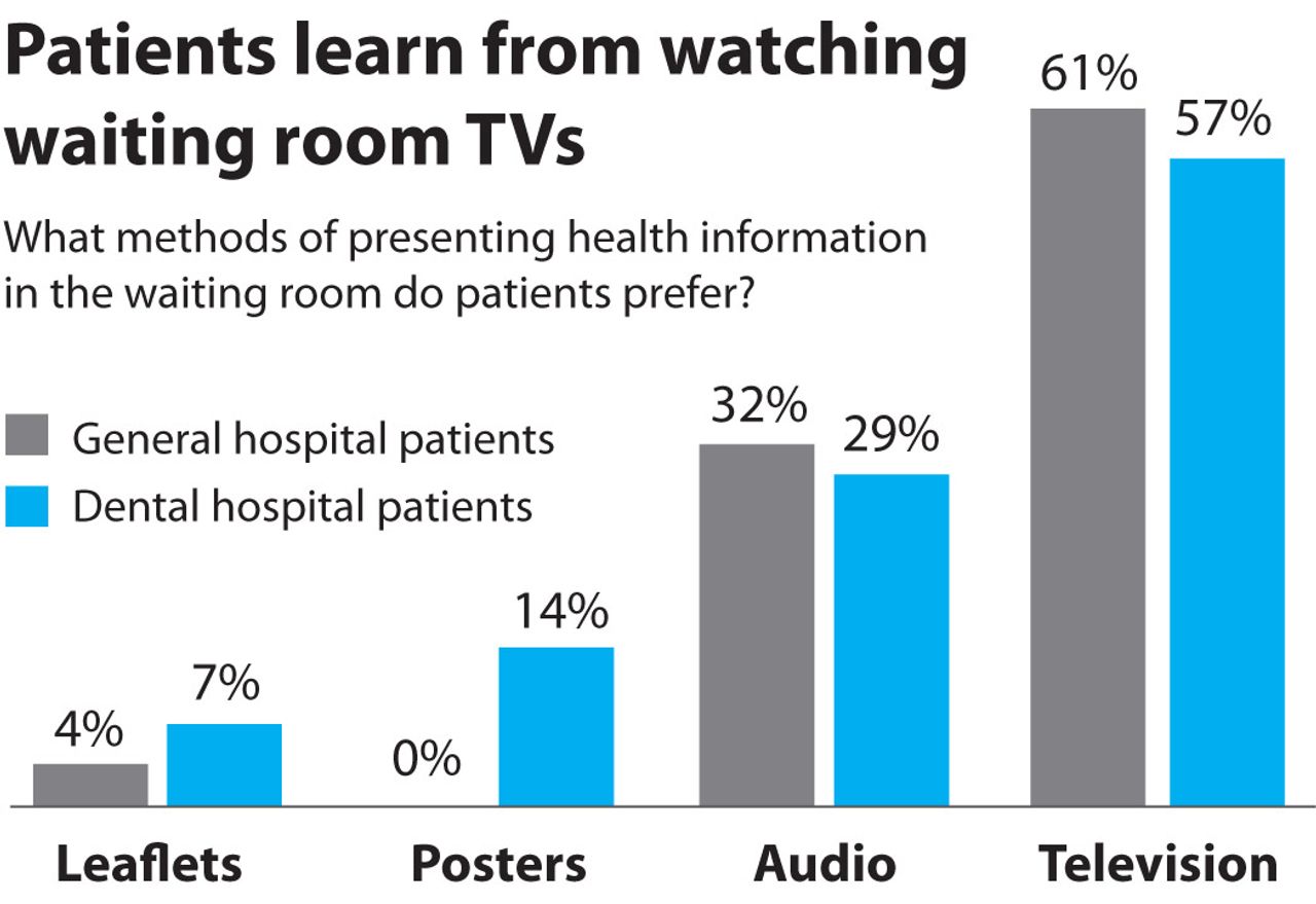 ViewMedica celebrates 20 years of innovation is patient education.