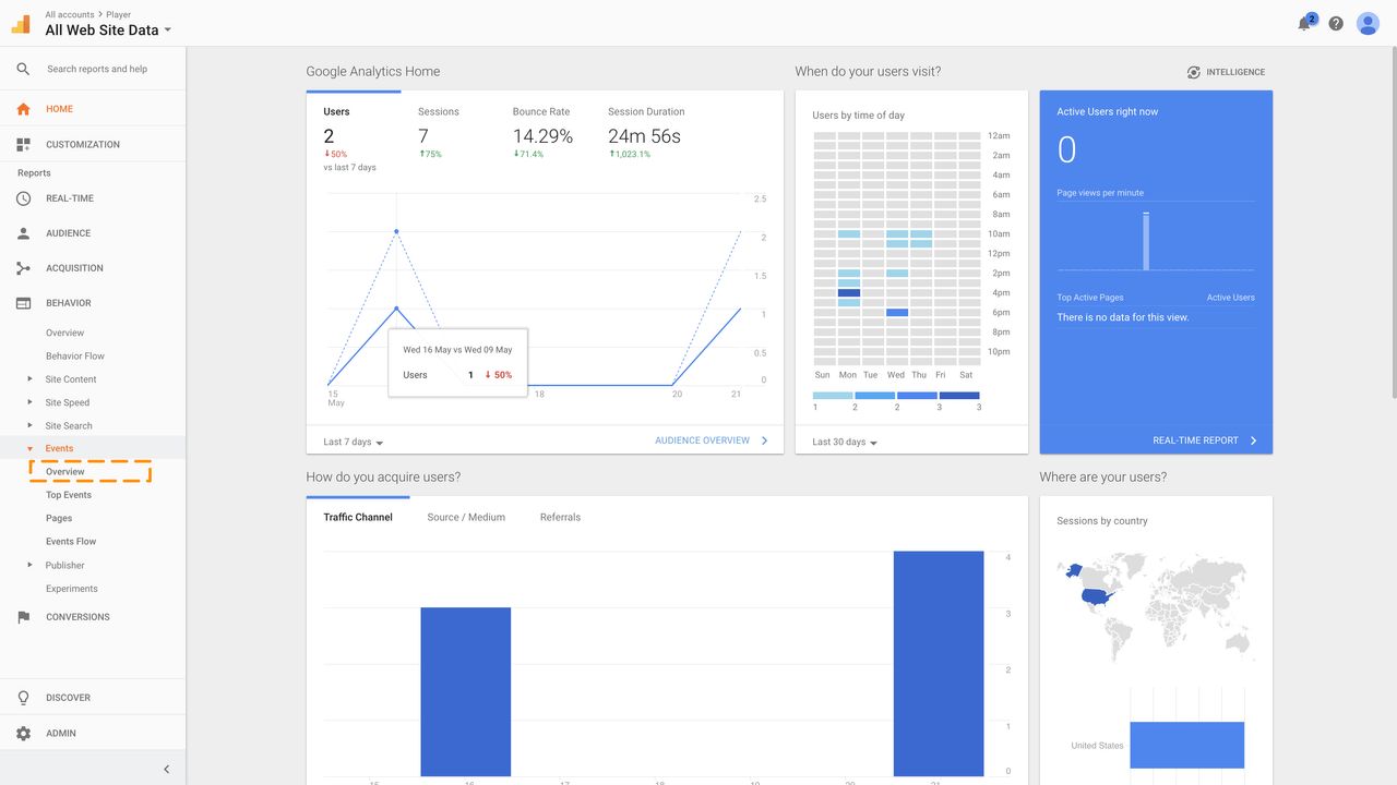 The overview section of the events option is outlined.