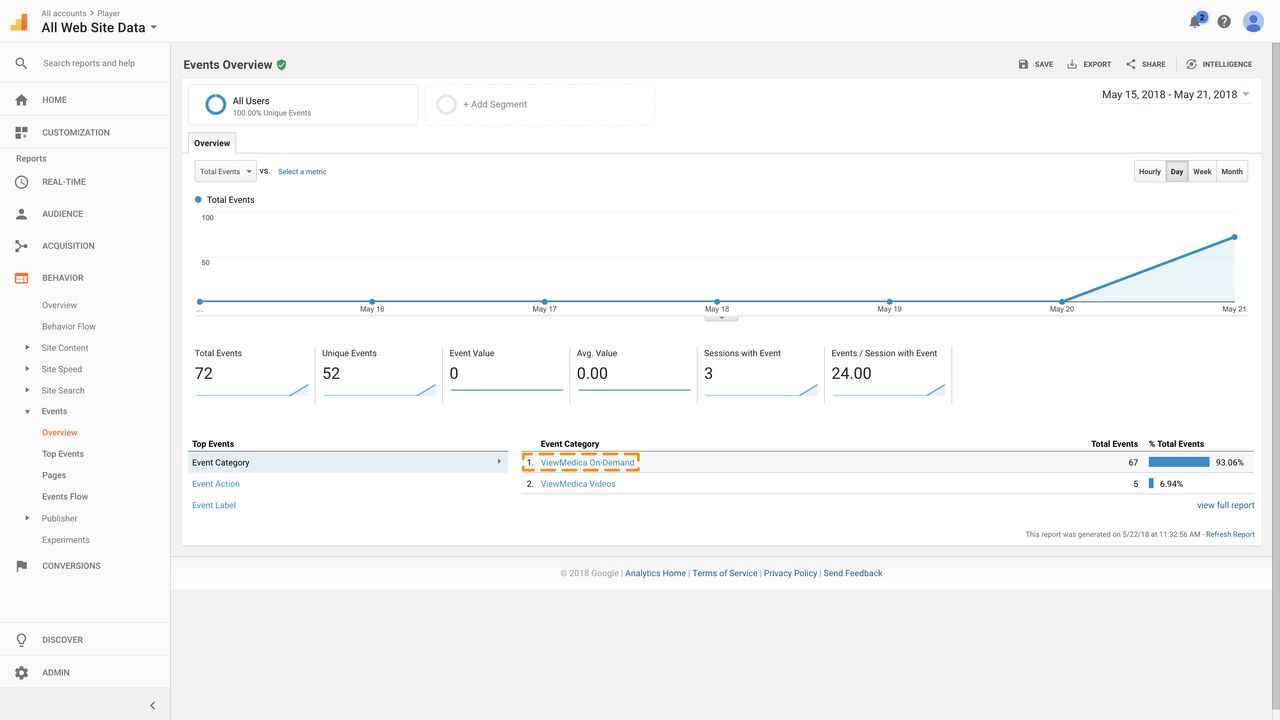 An example event category is outlined.