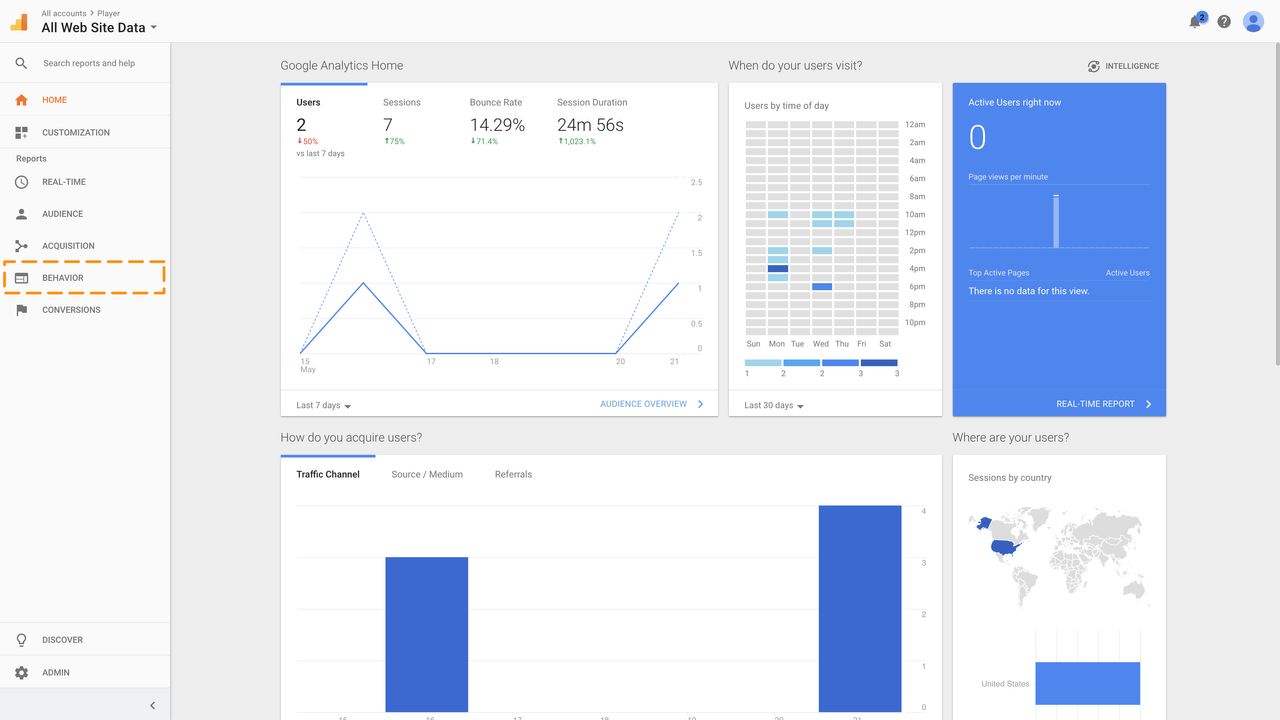 The behavior section of the Google Analytics dashboard is outlined.
